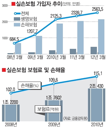 실손보험003.jpg