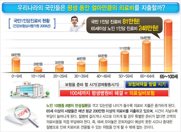 실손보험002.jpg