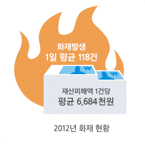 재물보험002.gif